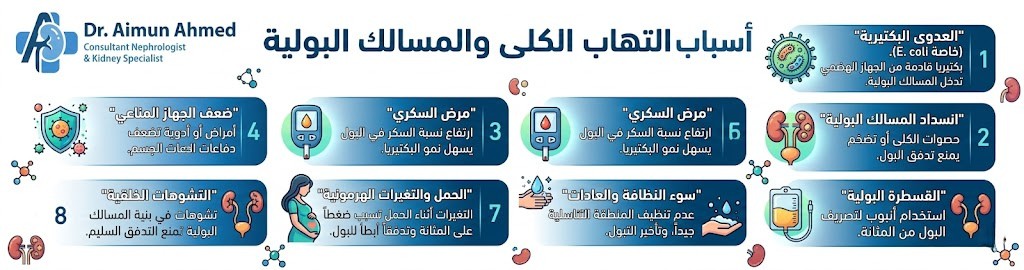 أسباب التهاب الكلى والمسالك البولية
