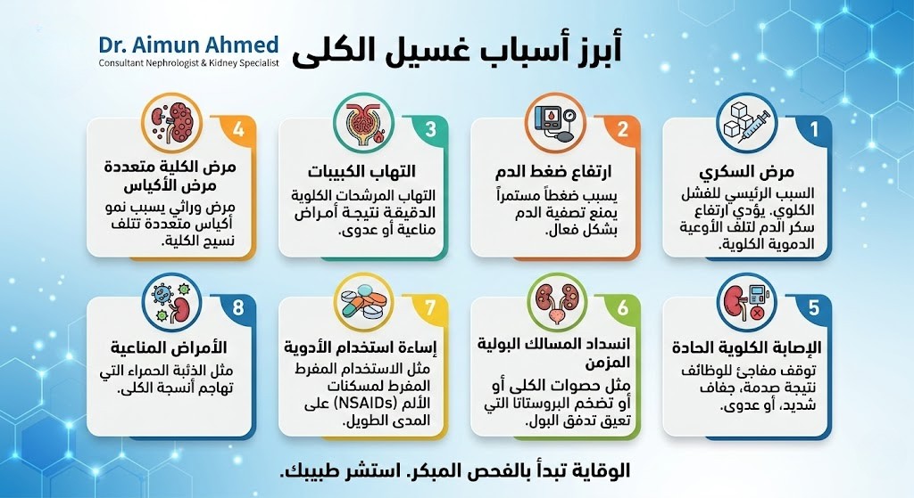 أسباب غسيل الكلى