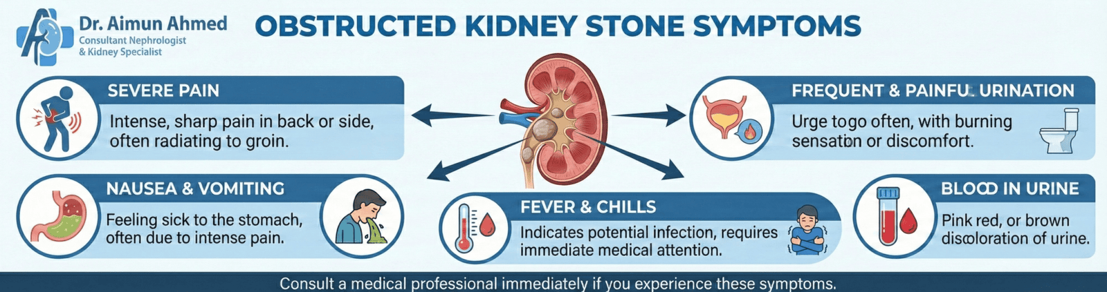 Obstructed Kidney Stone Symptoms